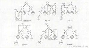 C语言进行学生成绩排序（选择排序）