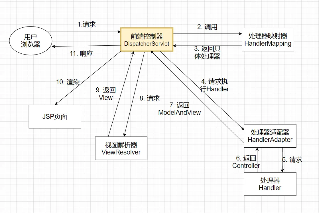 在这里插入图片描述 在这里插入图片描述
