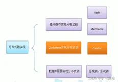 java实现分布式锁