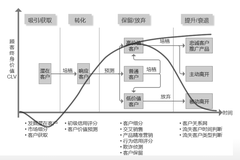 CRM and Credit Risk介绍