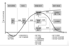 CRM and Credit Risk介绍