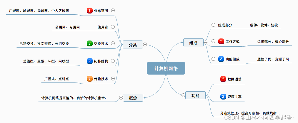 在这里插入图片描述 在这里插入图片描述