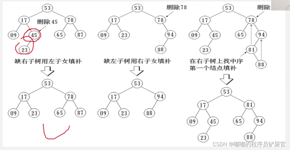 在这里插入图片描述 在这里插入图片描述