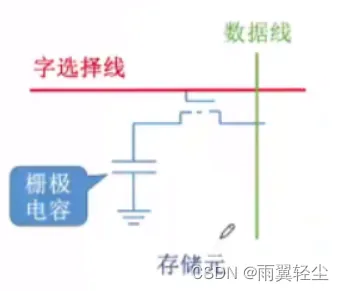 [外链图片转存失败,源站可能有防盗链机制,建议将图片保存下来直接上传(img-VwYIPlPw-1674720862643)(C:\Users\Administrator\AppData\Roaming\Typora\typora-user-images\image-20230126100224261.png)]