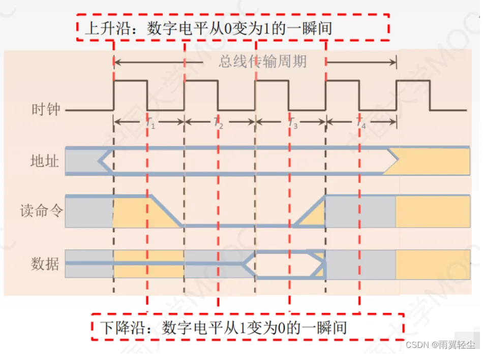 [外链图片转存失败,源站可能有防盗链机制,建议将图片保存下来直接上传(img-y3aQ4mUD-1674444464731)(C:\Users\Administrator\AppData\Roaming\Typora\typora-user-images\image-20230123092020579.png)]