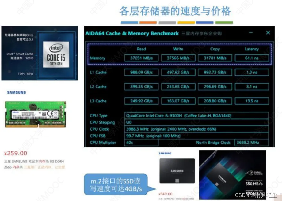 [外链图片转存失败,源站可能有防盗链机制,建议将图片保存下来直接上传(img-elH1cdnV-1674541864206)(C:\Users\Administrator\AppData\Roaming\Typora\typora-user-images\image-20230124113147792.png)]