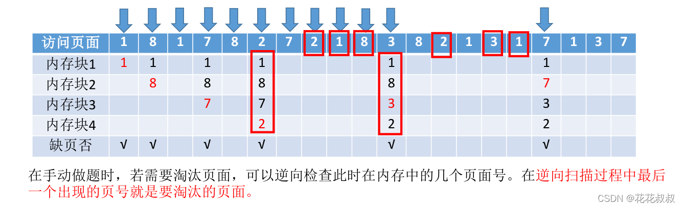 在这里插入图片描述 在这里插入图片描述