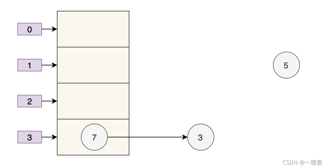 在这里插入图片描述 在这里插入图片描述