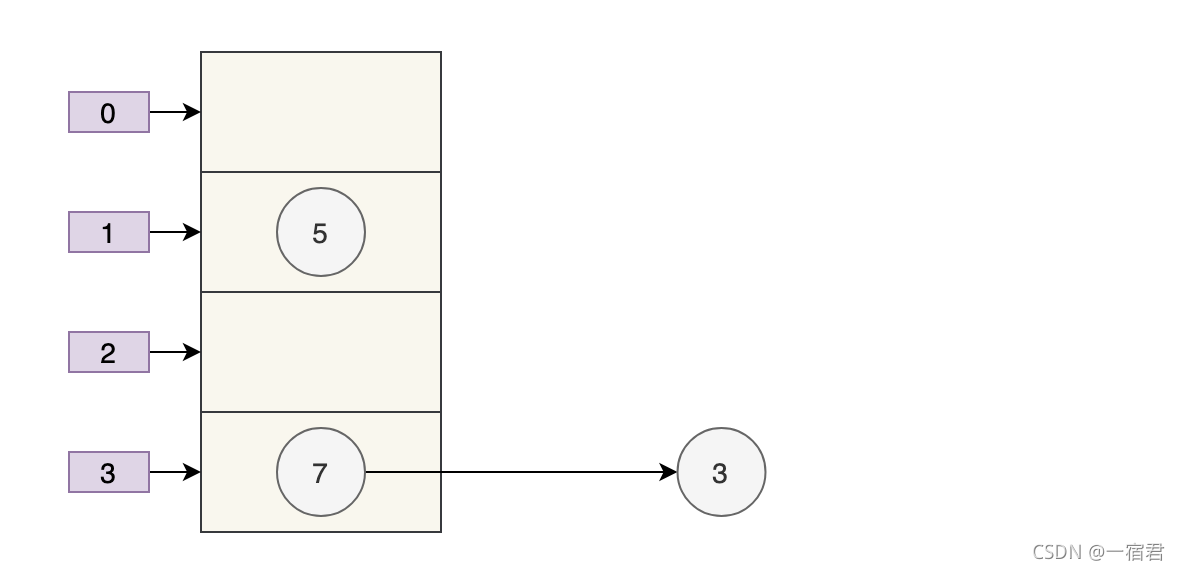 在这里插入图片描述 在这里插入图片描述
