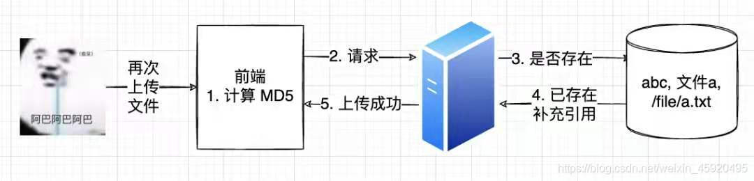 在这里插入图片描述 在这里插入图片描述