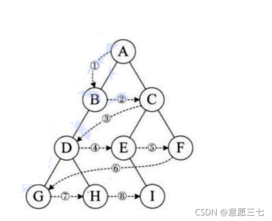 在这里插入图片描述 在这里插入图片描述