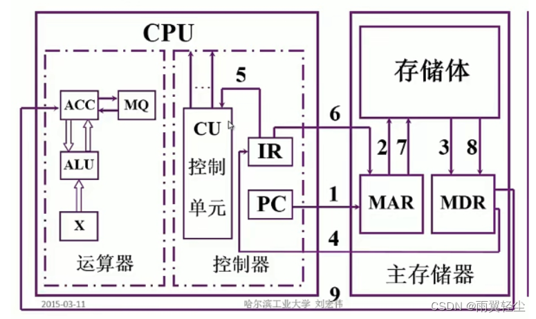 [外链图片转存失败,源站可能有防盗链机制,建议将图片保存下来直接上传(img-PGerVXt4-1673351761529)(D:\Typora图片\image-20230110192240403.png)]