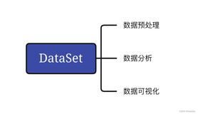 数据分析：基于Pandas的全球自然灾害分析与可视化