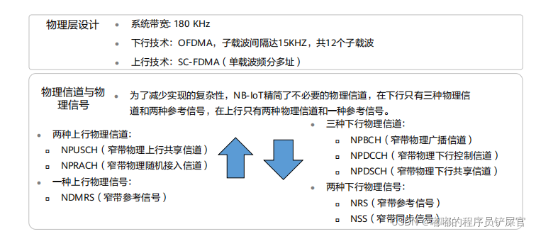 在这里插入图片描述 在这里插入图片描述