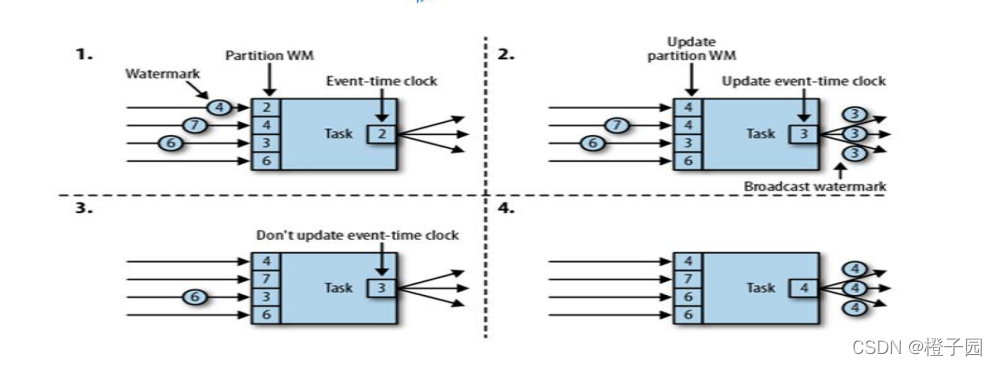 在这里插入图片描述 在这里插入图片描述