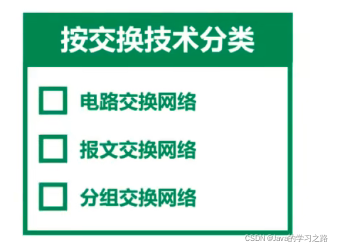 在这里插入图片描述 在这里插入图片描述