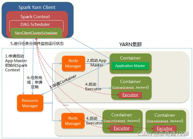 在这里插入图片描述 在这里插入图片描述