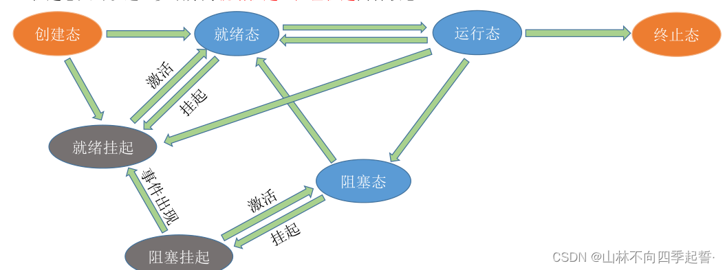 在这里插入图片描述 在这里插入图片描述