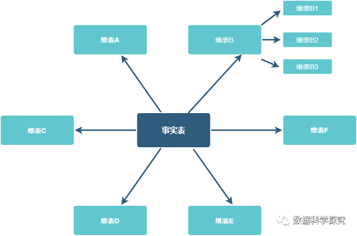 在这里插入图片描述 在这里插入图片描述