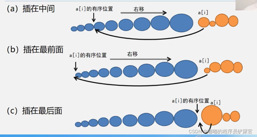 在这里插入图片描述 在这里插入图片描述