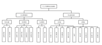 毕业设计：基于Springboot实现求职招聘，校园招聘系统
