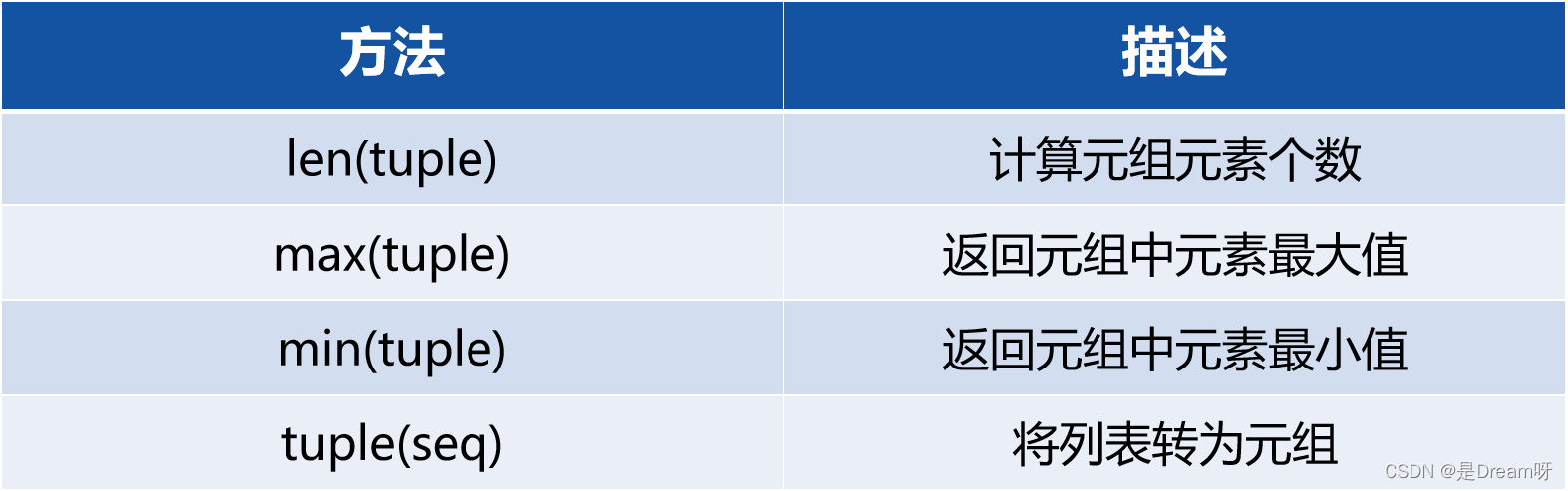 在这里插入图片描述 在这里插入图片描述