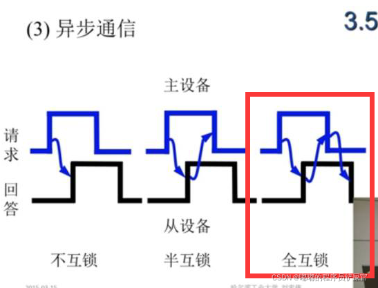 在这里插入图片描述 在这里插入图片描述