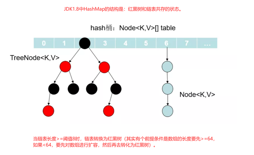 HashMap的底层原理和线程安全的替代方案-阿里云开发者社区