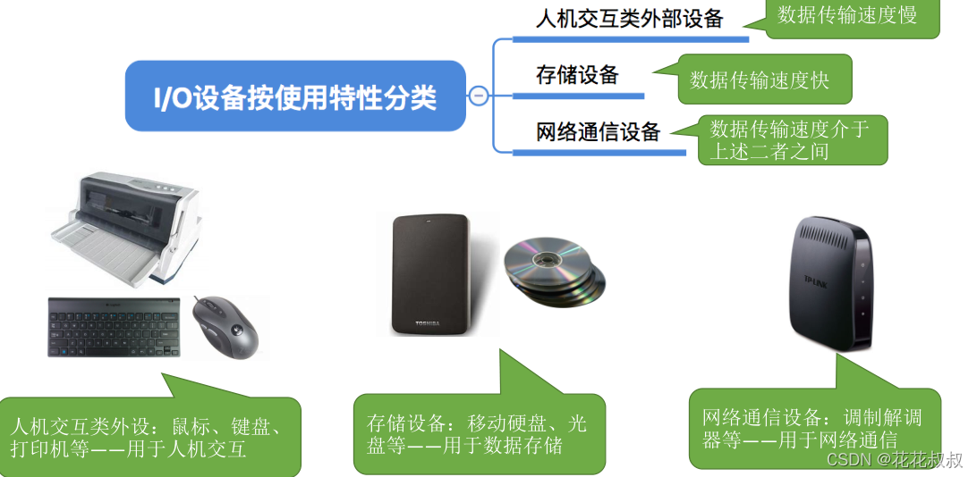 在这里插入图片描述 在这里插入图片描述