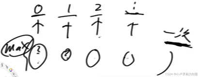 力扣股票问题5连