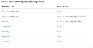 【已解决】Caused by: java.lang.ClassNotFoundException: org.springframework.boot.context.properties.