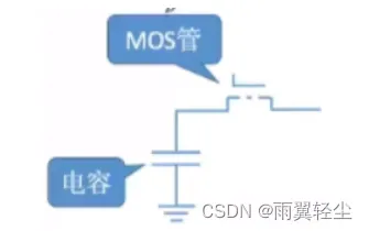 [外链图片转存失败,源站可能有防盗链机制,建议将图片保存下来直接上传(img-PzStijaY-1674641707498)(C:\Users\Administrator\AppData\Roaming\Typora\typora-user-images\image-20230125110738373.png)]