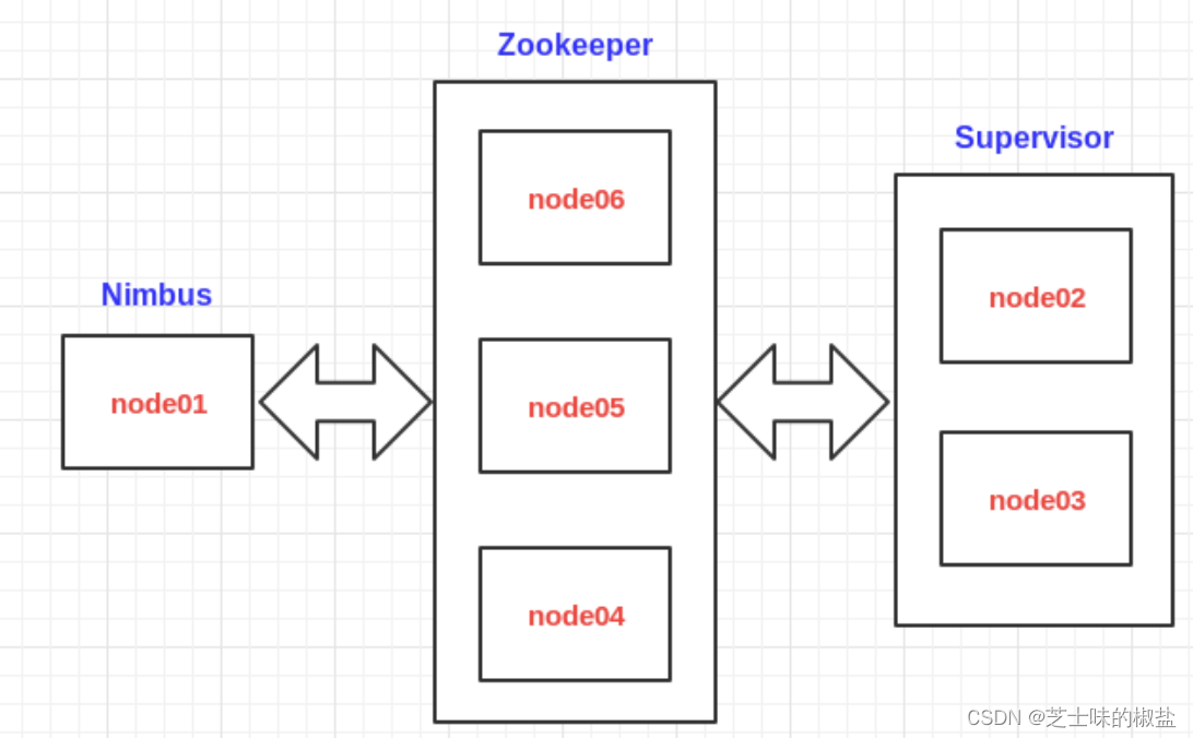 在这里插入图片描述 在这里插入图片描述