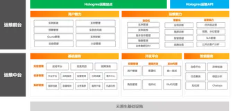 实时数仓Hologres如何支持超大规模部署与运维