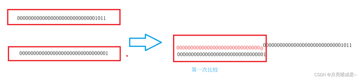 【每日一道LeetCode】——191. 位1的个数