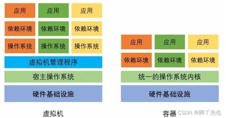 在这里插入图片描述 在这里插入图片描述