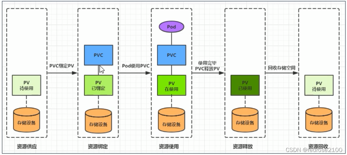 在这里插入图片描述 在这里插入图片描述