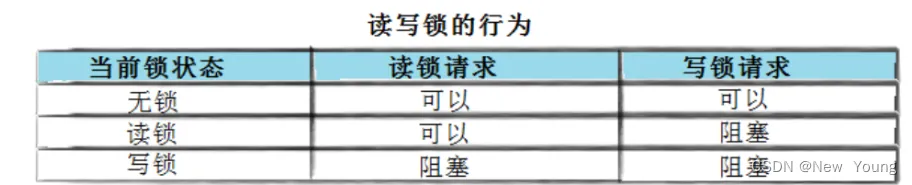 [外链图片转存失败,源站可能有防盗链机制,建议将图片保存下来直接上传(img-79vByzfs-1668944677546)(./%E7%BA%BF%E7%A8%8B.assets/image-20221120183140572.png)]