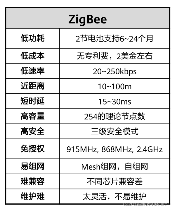 在这里插入图片描述 在这里插入图片描述