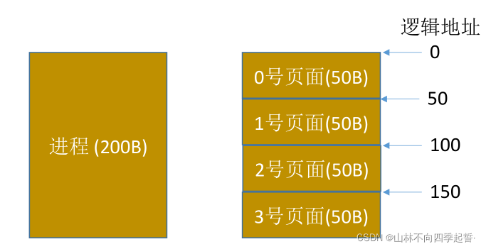 在这里插入图片描述 在这里插入图片描述