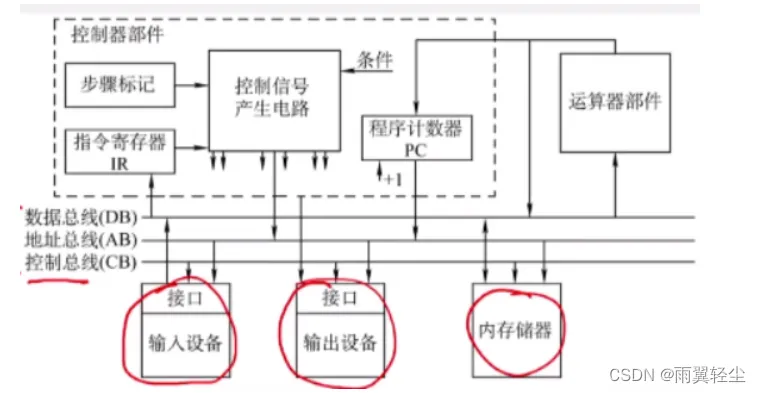 [外链图片转存失败,源站可能有防盗链机制,建议将图片保存下来直接上传(img-oWMXDZou-1673767564847)(D:\Typora图片\image-20230115103831859.png)]