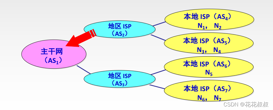 在这里插入图片描述 在这里插入图片描述