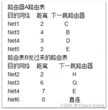 计算机网络选择题填空题判断题整理