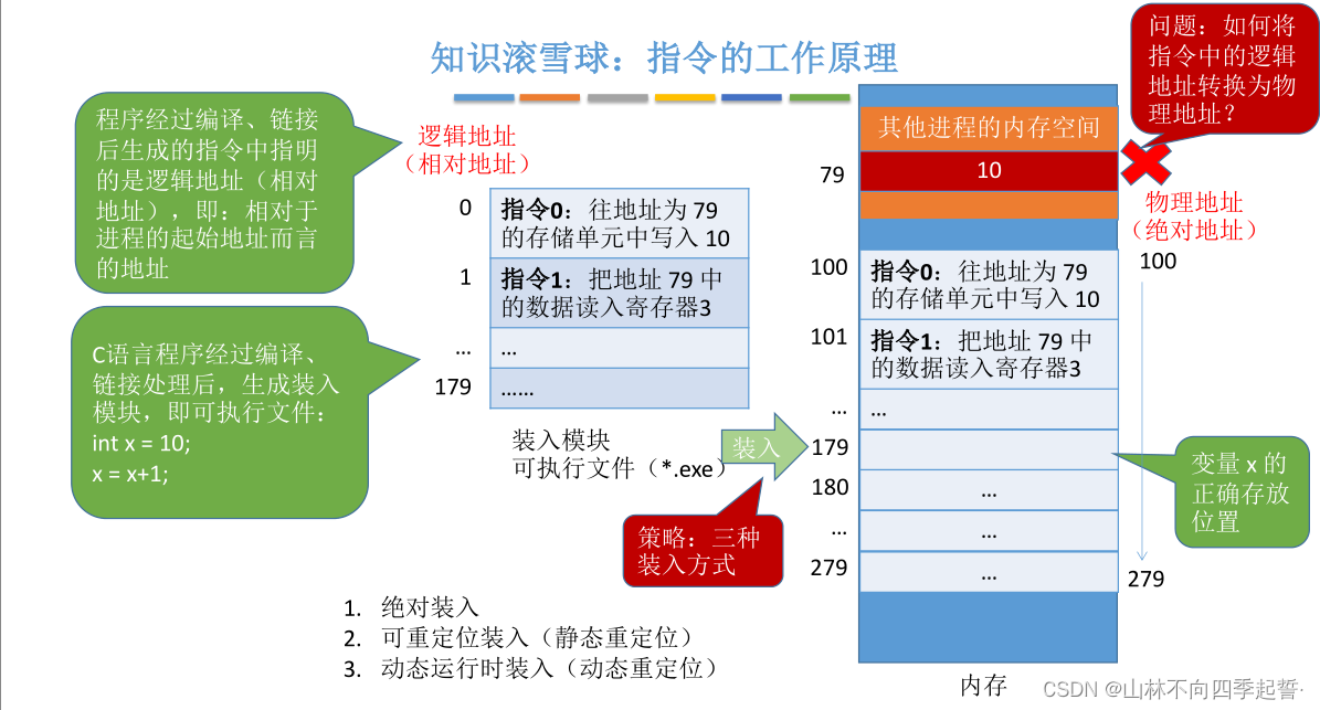 在这里插入图片描述 在这里插入图片描述