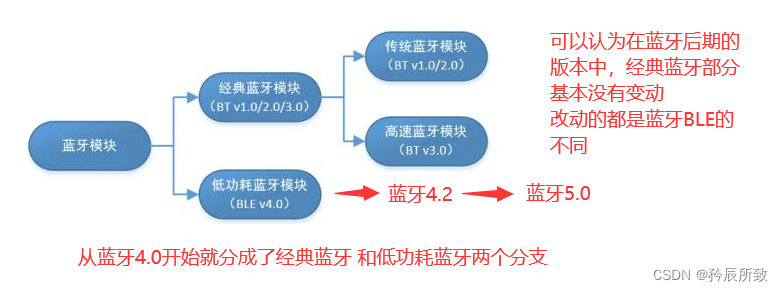 在这里插入图片描述 在这里插入图片描述