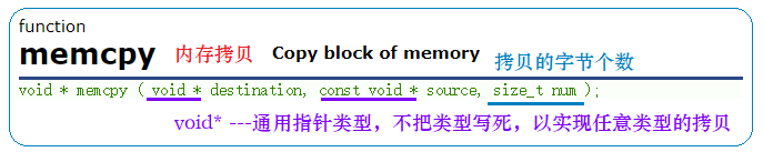 【C】内存函数及其模拟实现 —— memcpy | memmove | memcmp