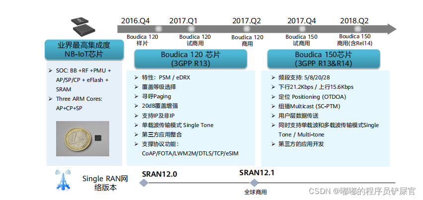 在这里插入图片描述 在这里插入图片描述