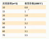 【人工智能】机器学习之用Python实现最小二乘法进行房价预测以及进行贷款额度预测
