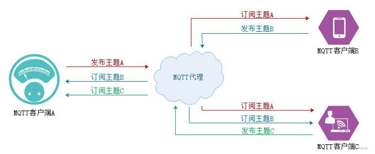 在这里插入图片描述 在这里插入图片描述
