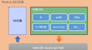 【Node.js 】开发中遇到的多进程‘keylog‘ 事件以及TLS/SSL的解决学习方案实战